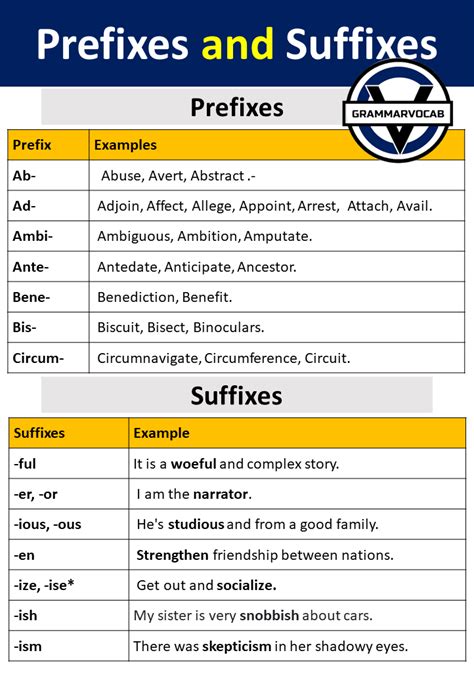 nifty word prefix and suffix|prefix and suffix name examples.